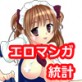 エロマンガ統計R(DiGiket.com)